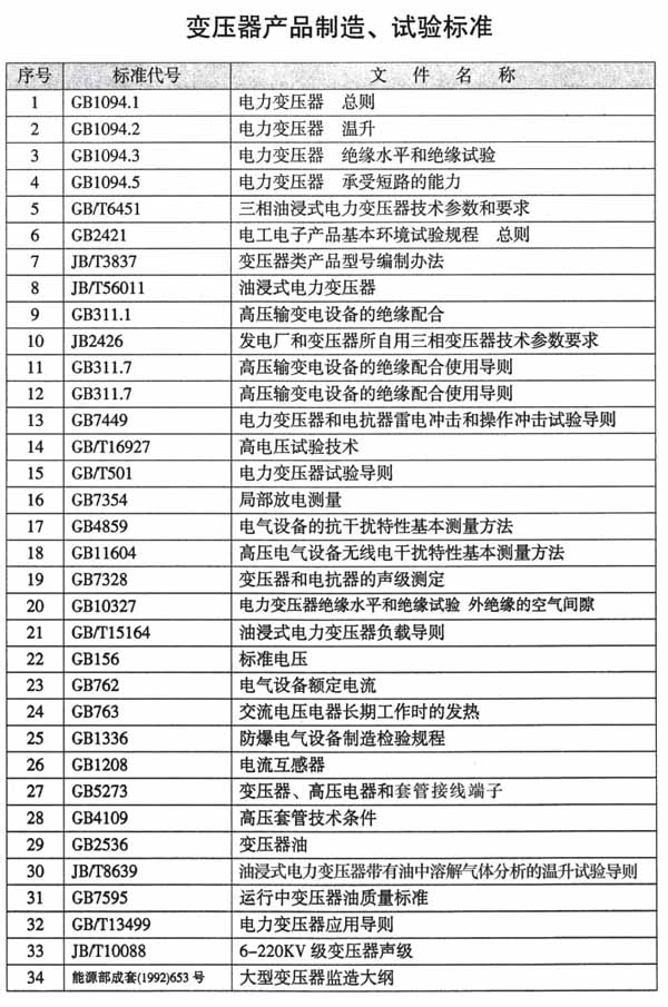 變壓器產品制造、試驗標準