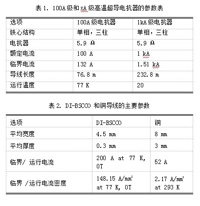 kA級超導電抗器的設計與分析