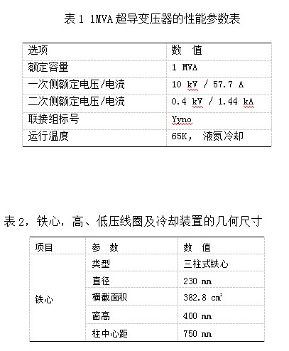 1MVA 高溫超導變壓器的結構設計及電磁分析